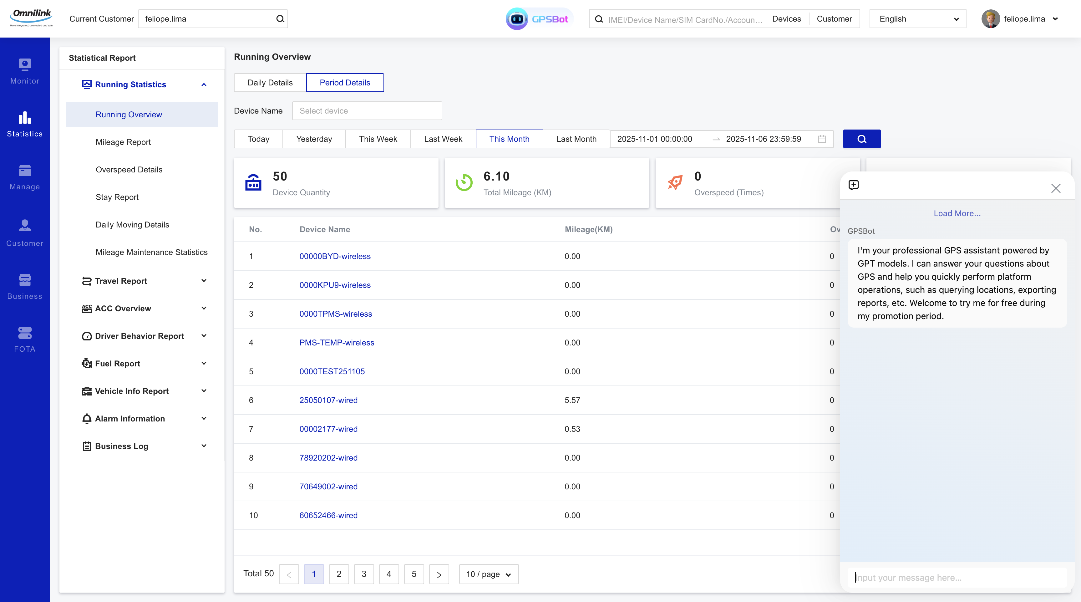 Global Smart Dashboard
