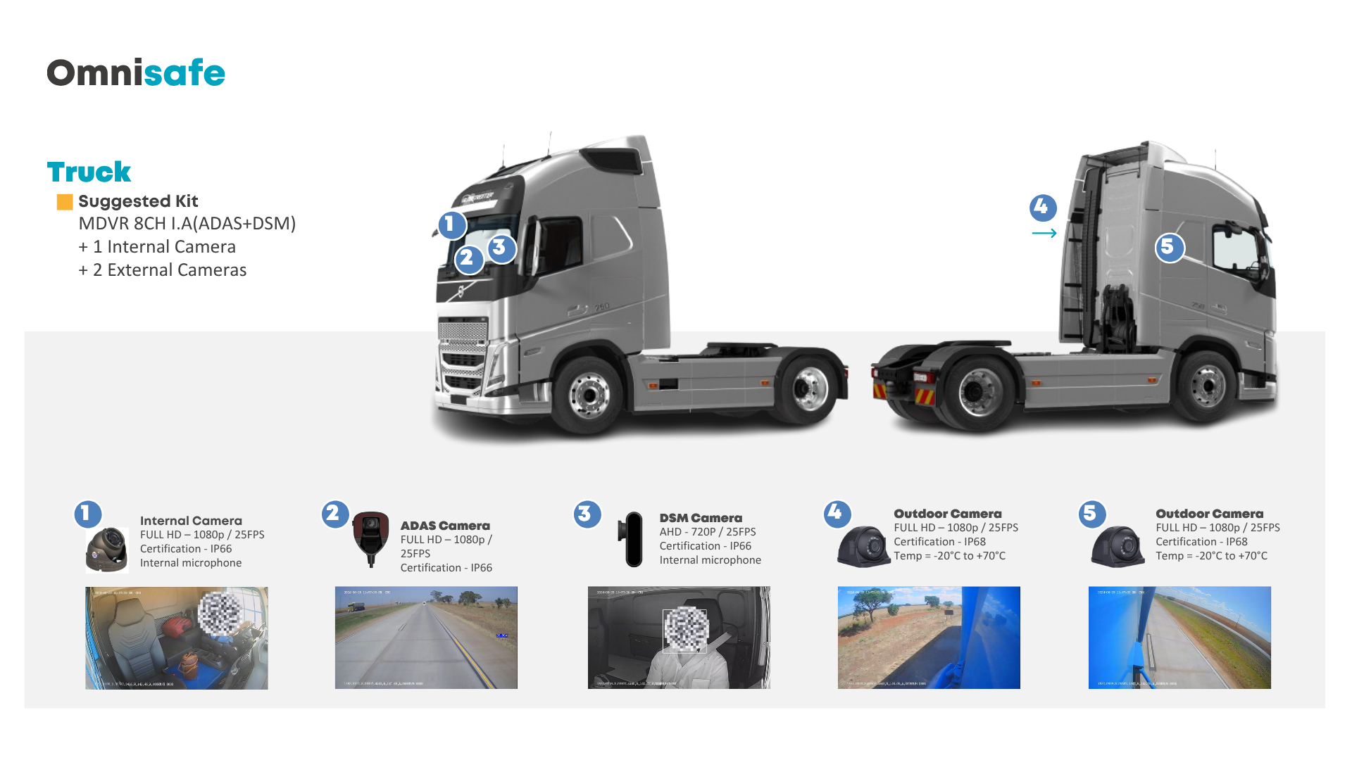 Omnisafe MDVR installation on commercial truck with ADAS and DSM cameras
