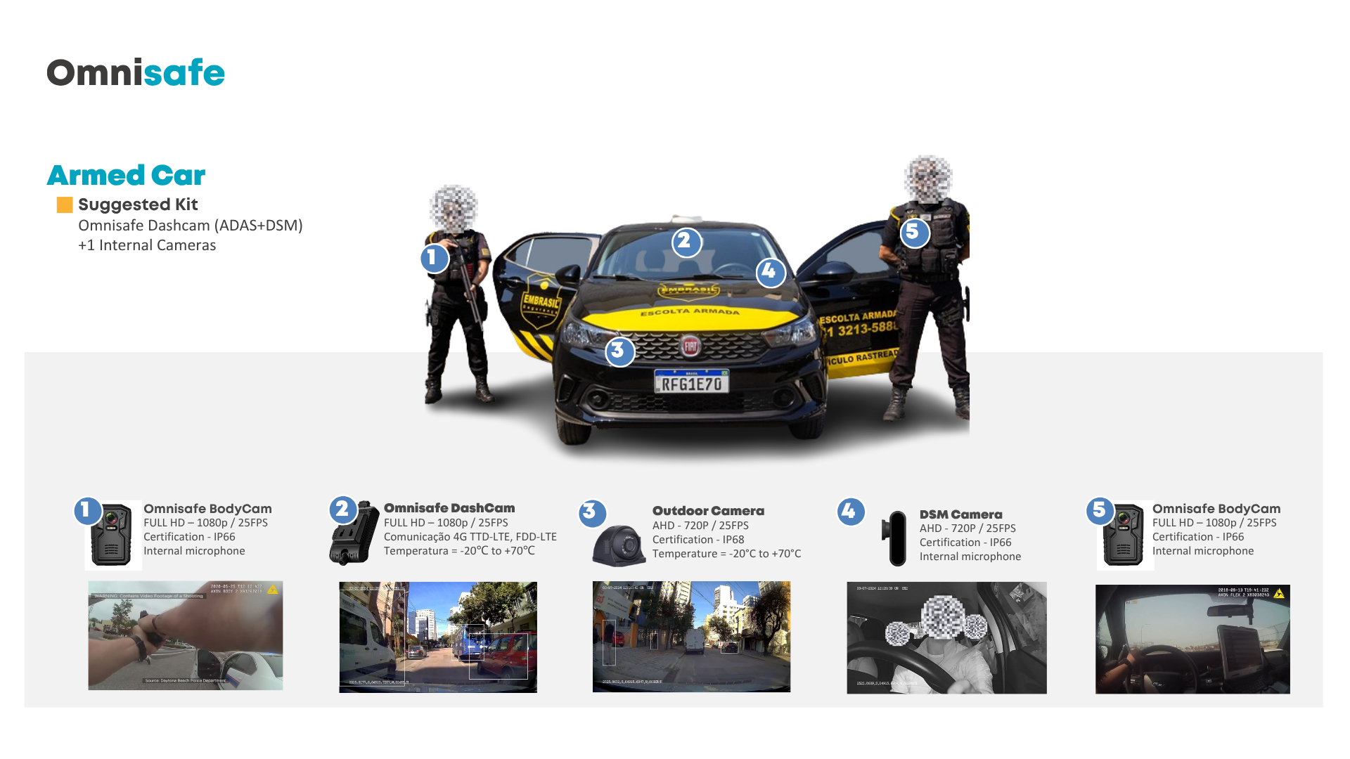 Omnisafe bodycam and dashcam for armed security car with multi-camera setup