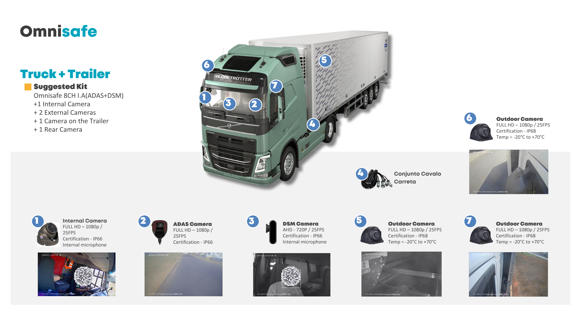 Omnisafe 8 channel MDVR for truck and trailer with full coverage monitoring