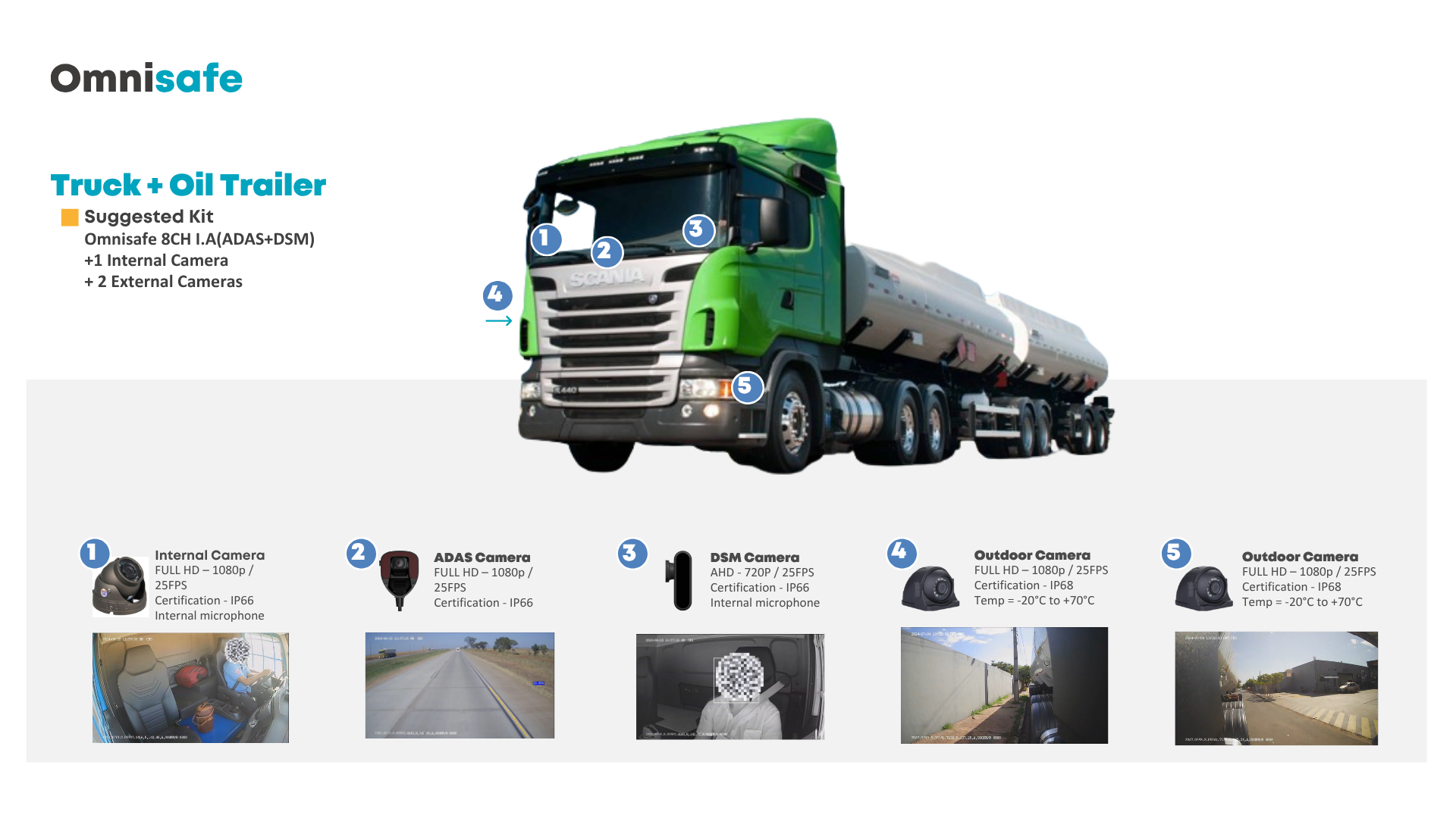 Omnisafe MDVR for oil tanker truck with safety monitoring and GPS tracking