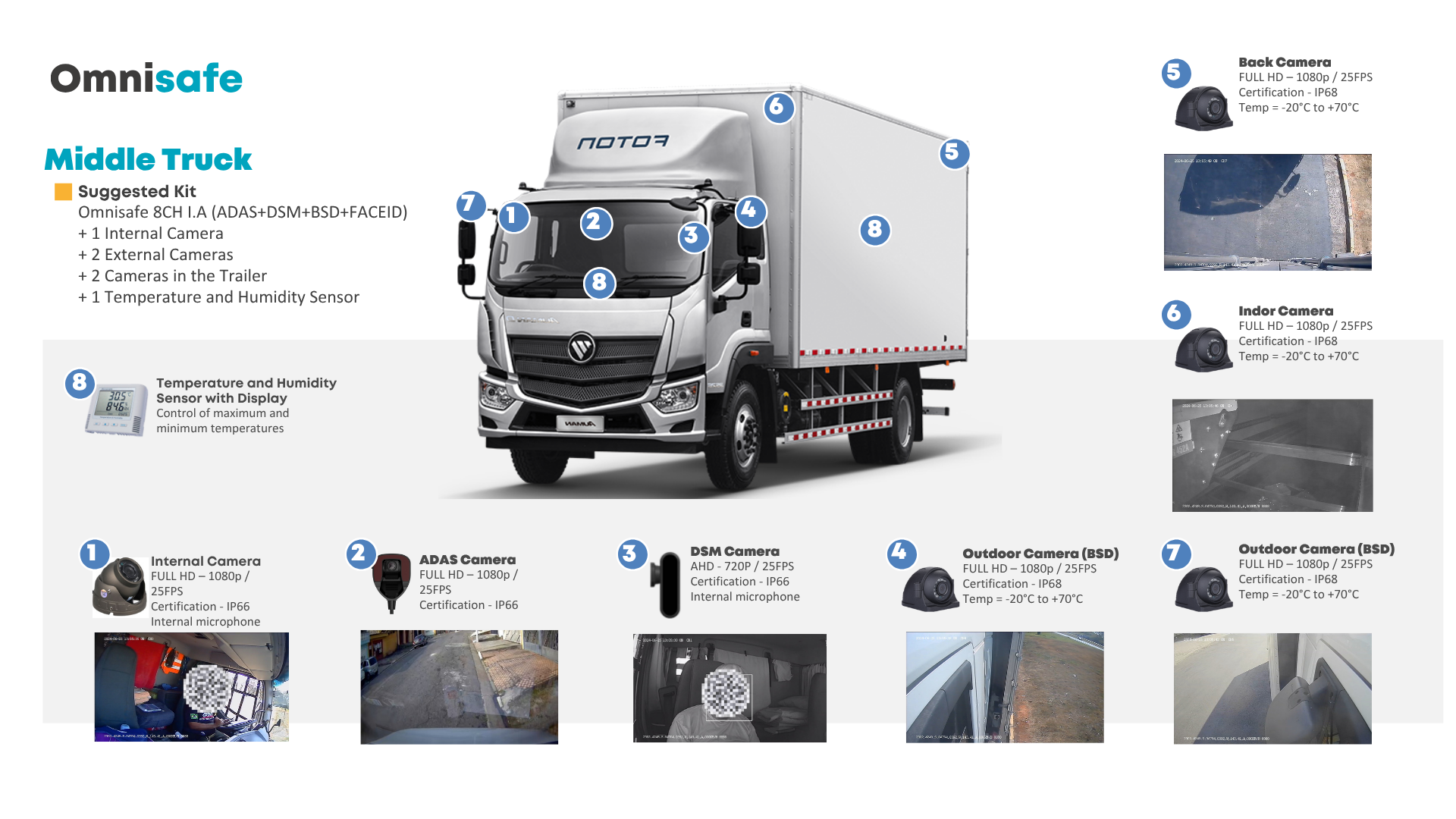 Omnisafe 8 channel MDVR for middle truck with temperature monitoring and ADAS