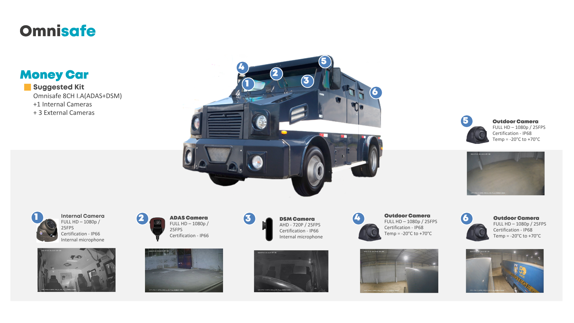 Omnisafe MDVR and dashcam for armored money car with security cameras