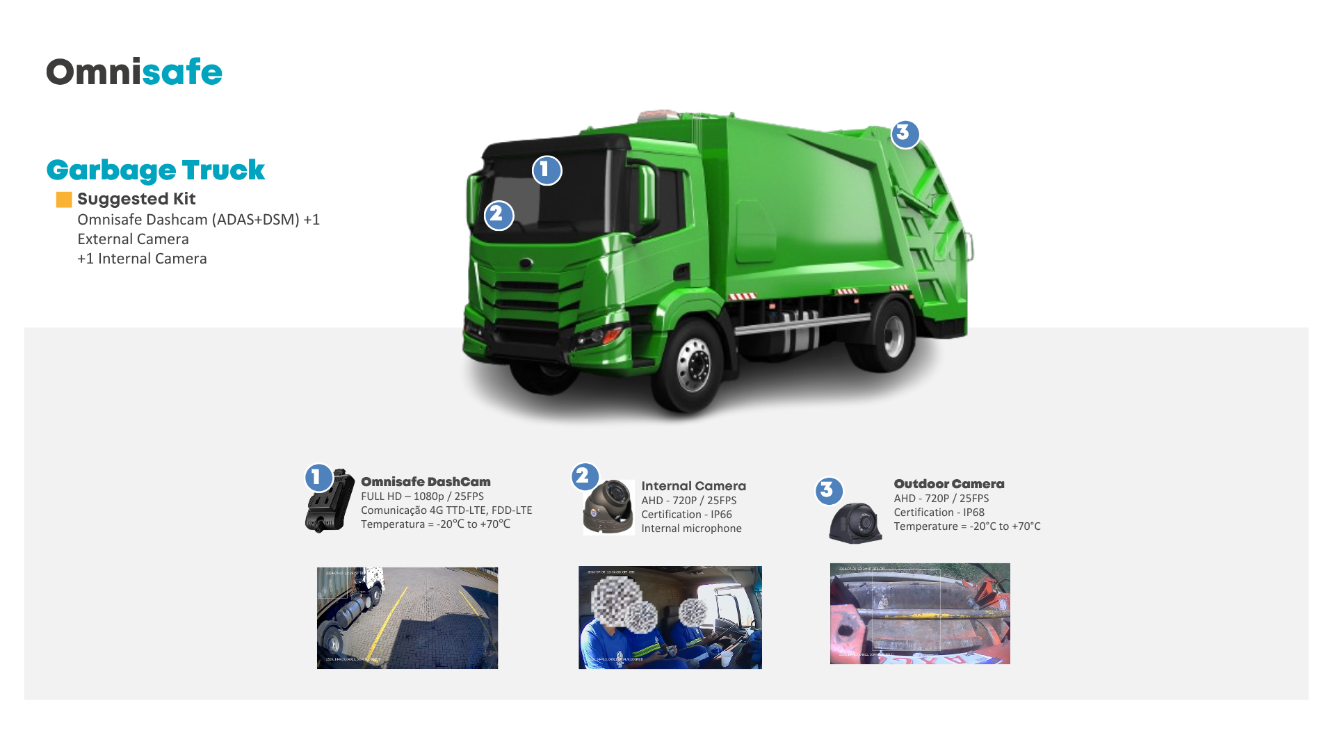 Omnisafe dashcam for garbage truck with ADAS DSM and outdoor cameras